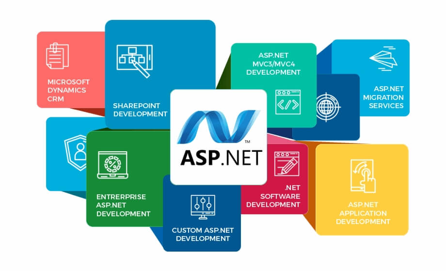 Asp.net