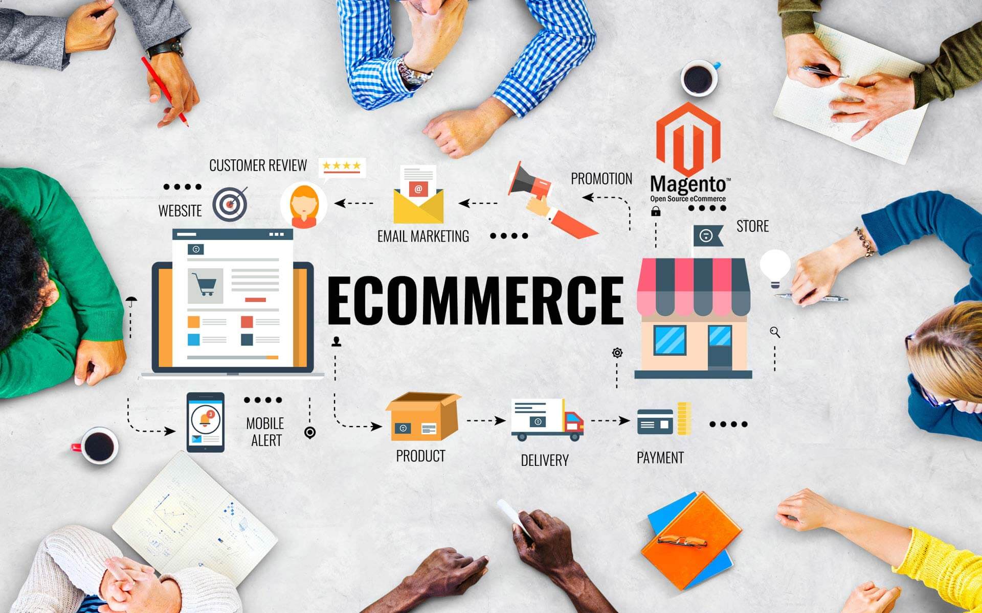 Ecommerce Website Design Services