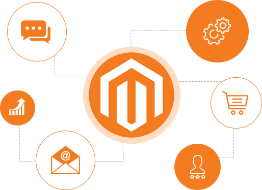 Magento Services